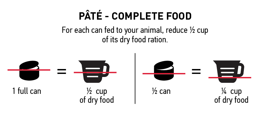 Feeding guidelines